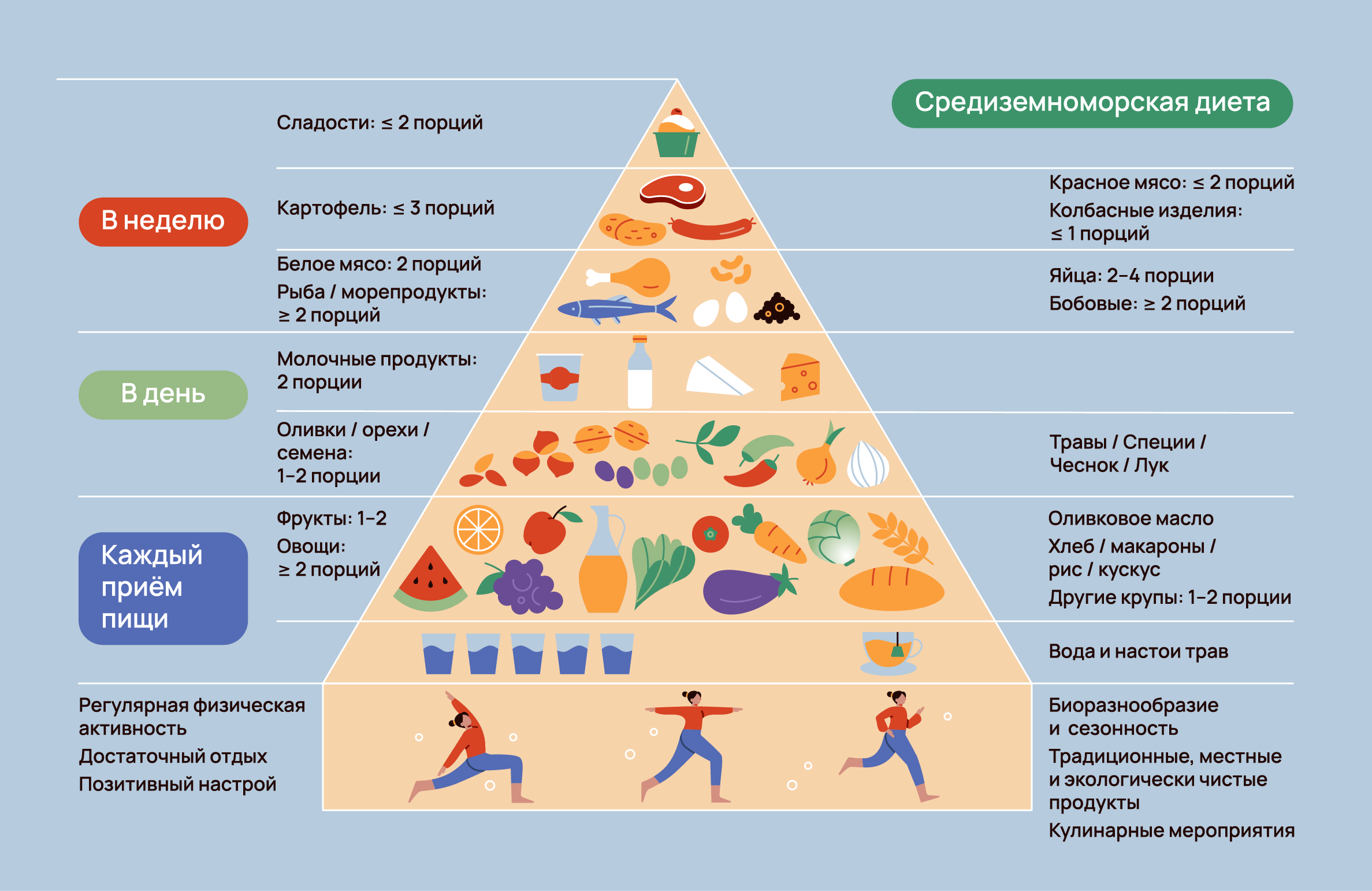 Как питаться при аксиальном спондилоартрите